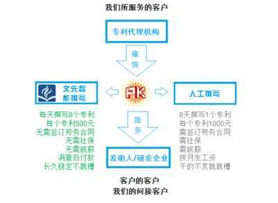 人工智能专利撰写机器人诞生