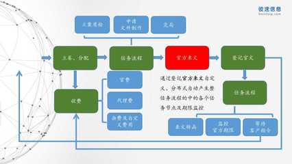 知识产权代理机构业务管理系统的优劣对比