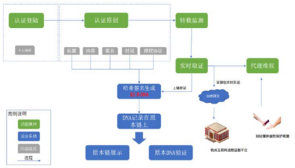 袁煜明:区块链助力知识产权步入新纪元 --火币区块链产业报告之一