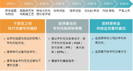 进军美国生物类似药市场,突破原研药厂的专利壁垒