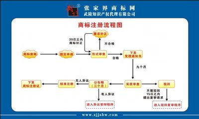 代理记账首选张家界武陵山知识产权代理-首商网